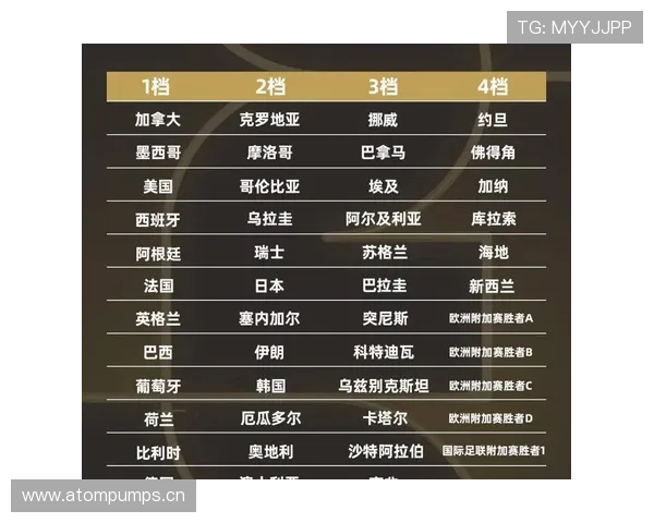 2026世界杯规则下第三怎么算 2026世界杯规则下第三怎么算