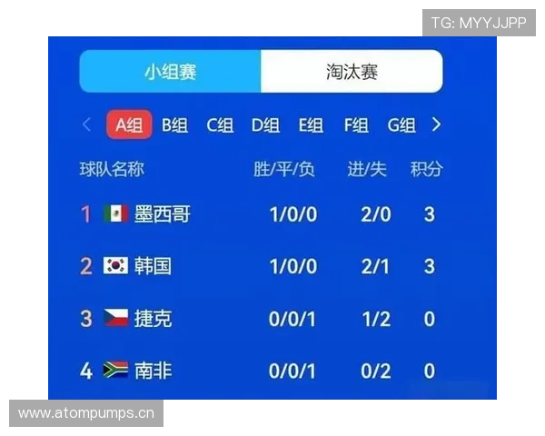 世界杯A组捷克对手实力解析 世界杯A组捷克对手实力解析